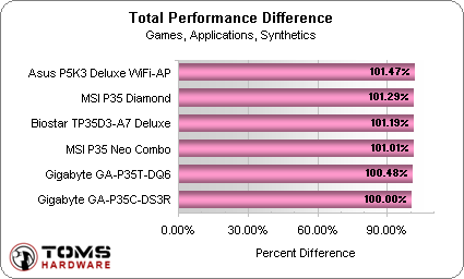 DDR5 与 DDR6：显存技术的竞争与未来影响  第2张