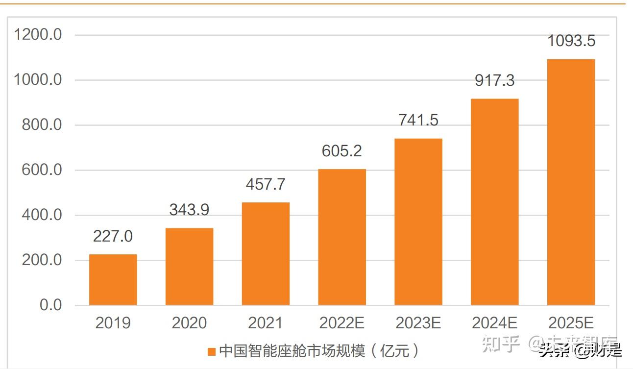 汽车智能化时代，车载安卓系统优化的必要性与方法  第3张