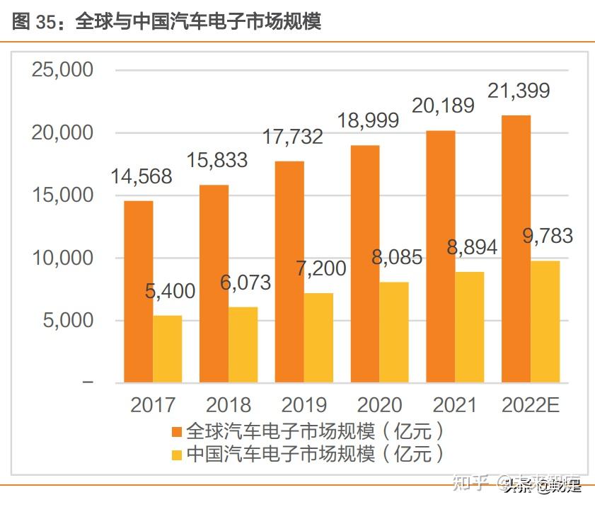 汽车智能化时代，车载安卓系统优化的必要性与方法  第6张