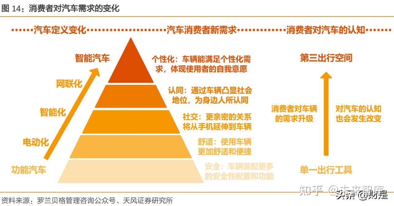 汽车智能化时代，车载安卓系统优化的必要性与方法  第8张