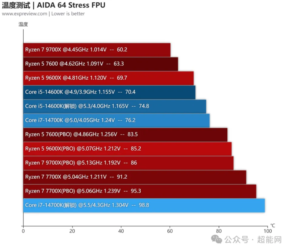 DDR3 与 DDR4 内存条性能对比：速度、频率及应用场景分析  第2张