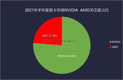 7600GT 显卡价格飙升，矿工狂欢致市场缺货，玩家直呼伤不起  第6张