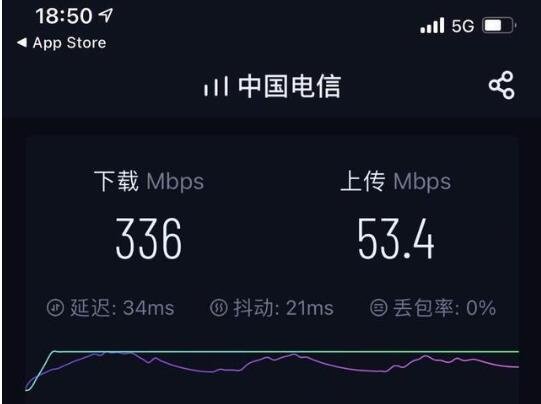 5G 手机使用体验：哪些省份的联通 网络覆盖最佳？  第5张