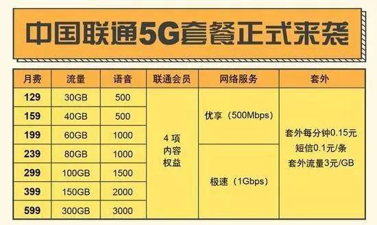 5G 套餐选择攻略：如何挑选最快速的网络服务？  第5张