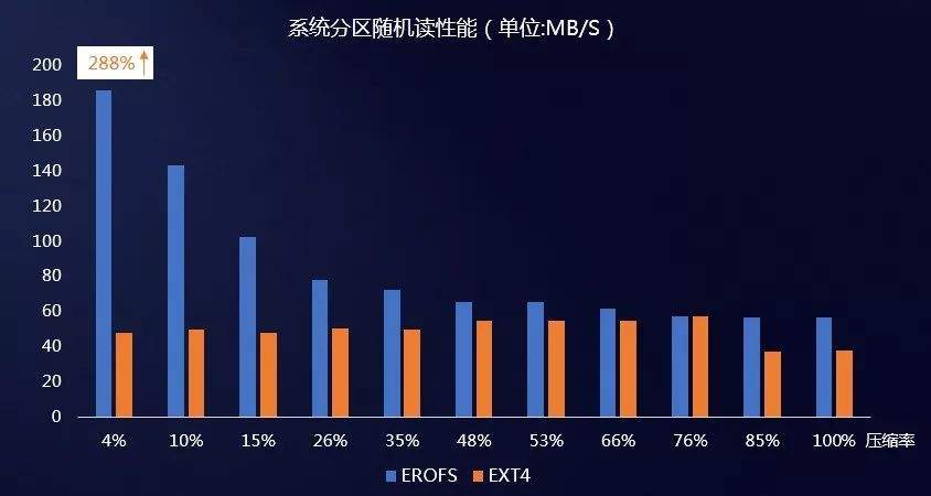 安卓系统背后的故事：从初识的欣喜到熟悉后的漠然  第1张