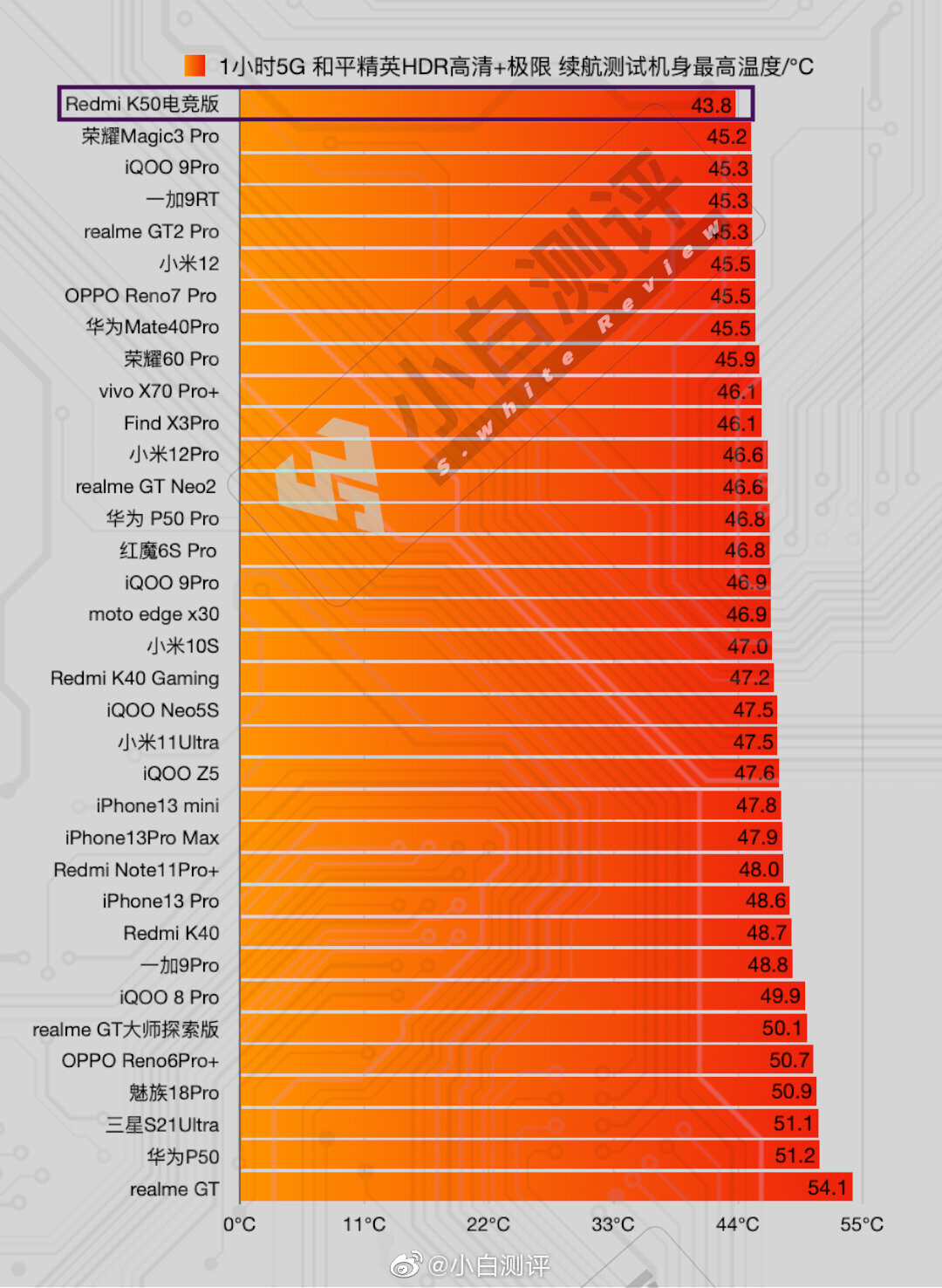 4000 元档 5G 手机怎么选？处理器性能是关键  第8张