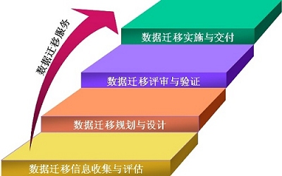 告别安卓拥抱苹果：数据迁移大考验与新选择的探索之旅  第5张