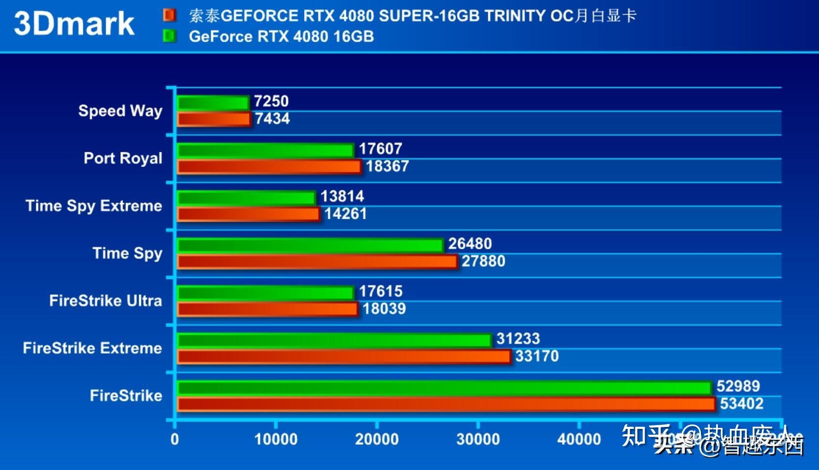 索泰 9500GT 显卡：古老却备受瞩目，性能与应用的详细阐述