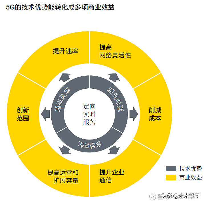 5G 短信：融合通信的革新，提升信息交互的丰富性与多样性  第7张