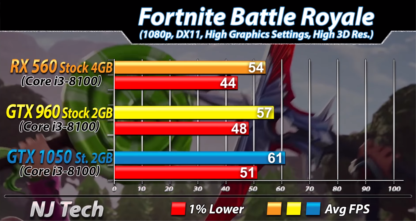 DDR6 显存与 DDR4 显存的显著差异及对显卡用户体验的影响  第1张