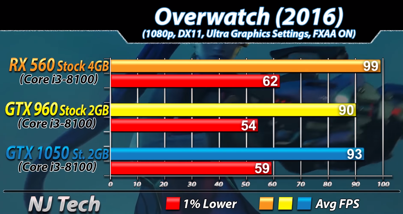 DDR6 显存与 DDR4 显存的显著差异及对显卡用户体验的影响  第6张