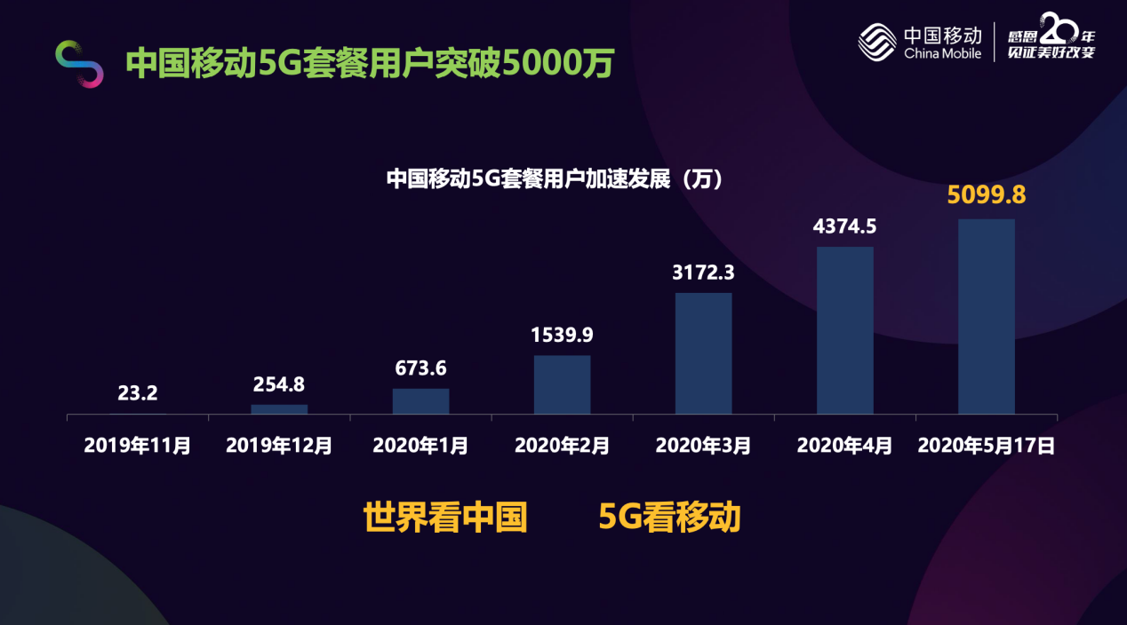 印度 5G 发展现状及最大移动 手机特点分析  第1张