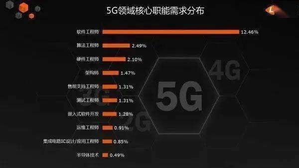 印度 5G 发展现状及最大移动 手机特点分析  第9张