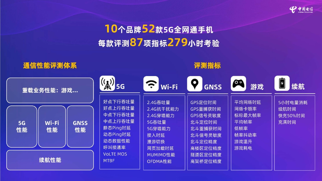 1300 元左右 5G 手机如何选择？性能、拍照、续航等方面差异明显需细致甄别