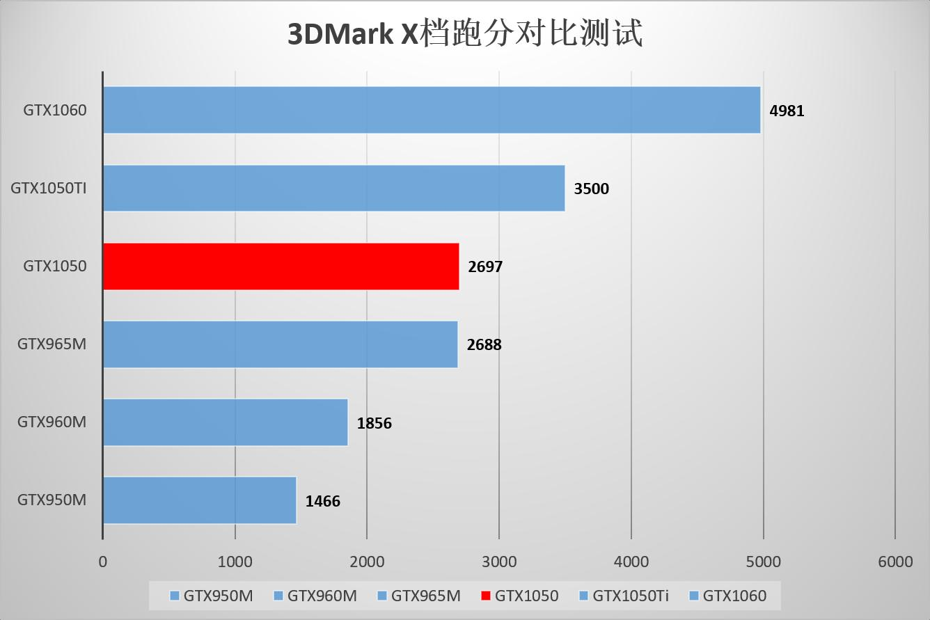 gt960m 显卡：笔记本电脑中的常见配置，性能参数与跑分情况解析  第3张