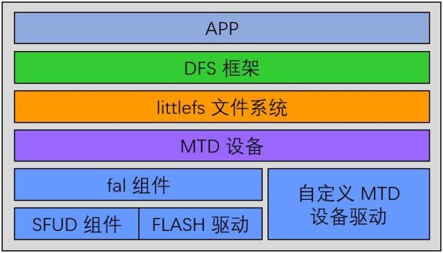 安卓系统的兼容性探讨：在非安卓操作系统上的实现与应用  第2张