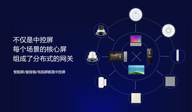 小度音箱与汽车音箱连接：智能空间的打造与多种连接方式解析  第8张