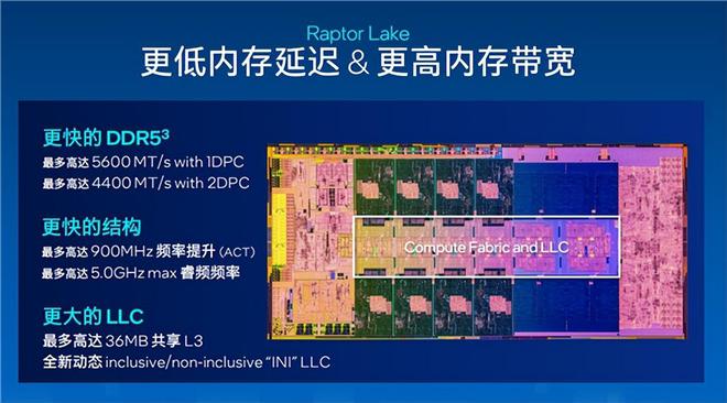 ddr3 ddr4双兼容 DDR3 与 DDR4 的双兼容性：计算机硬件领域的关键特性及实际应用  第5张