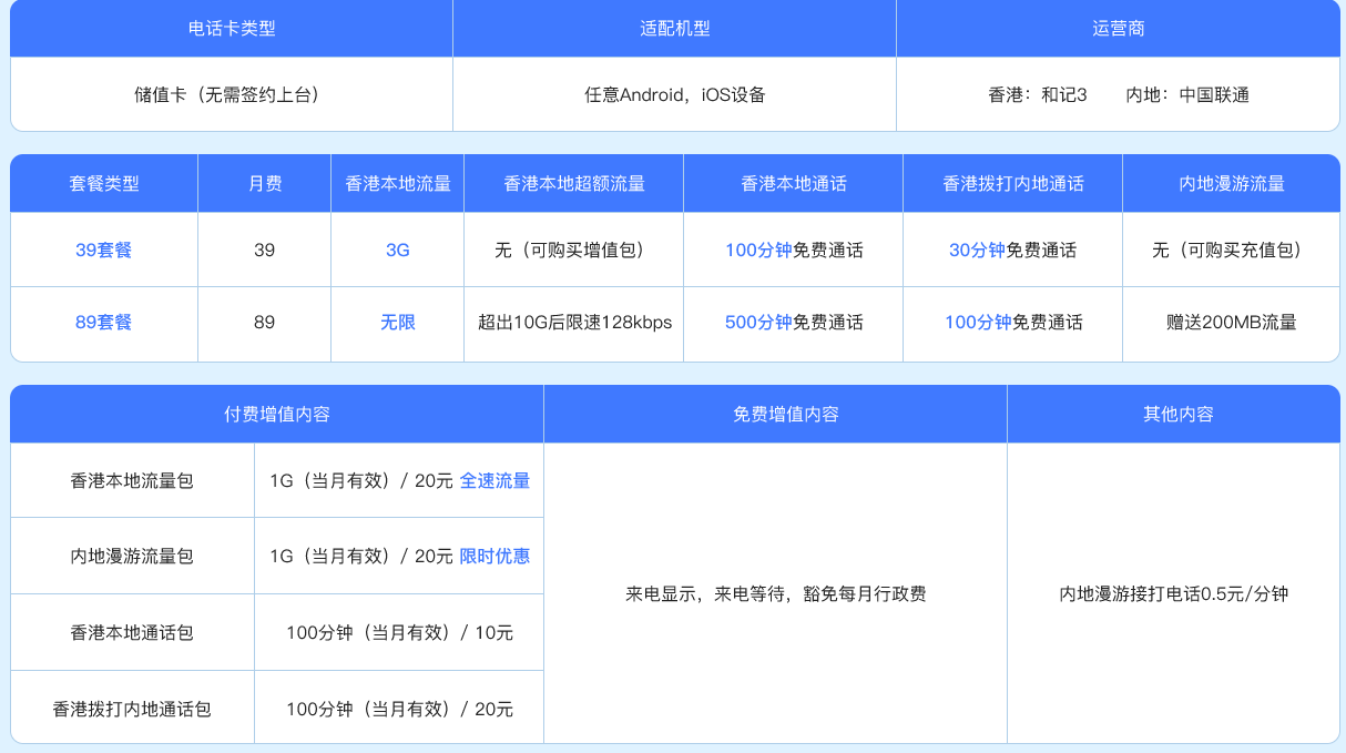 安卓系统上网 SIM 卡挑选指南：运营商选择与流量套餐类型解析  第3张