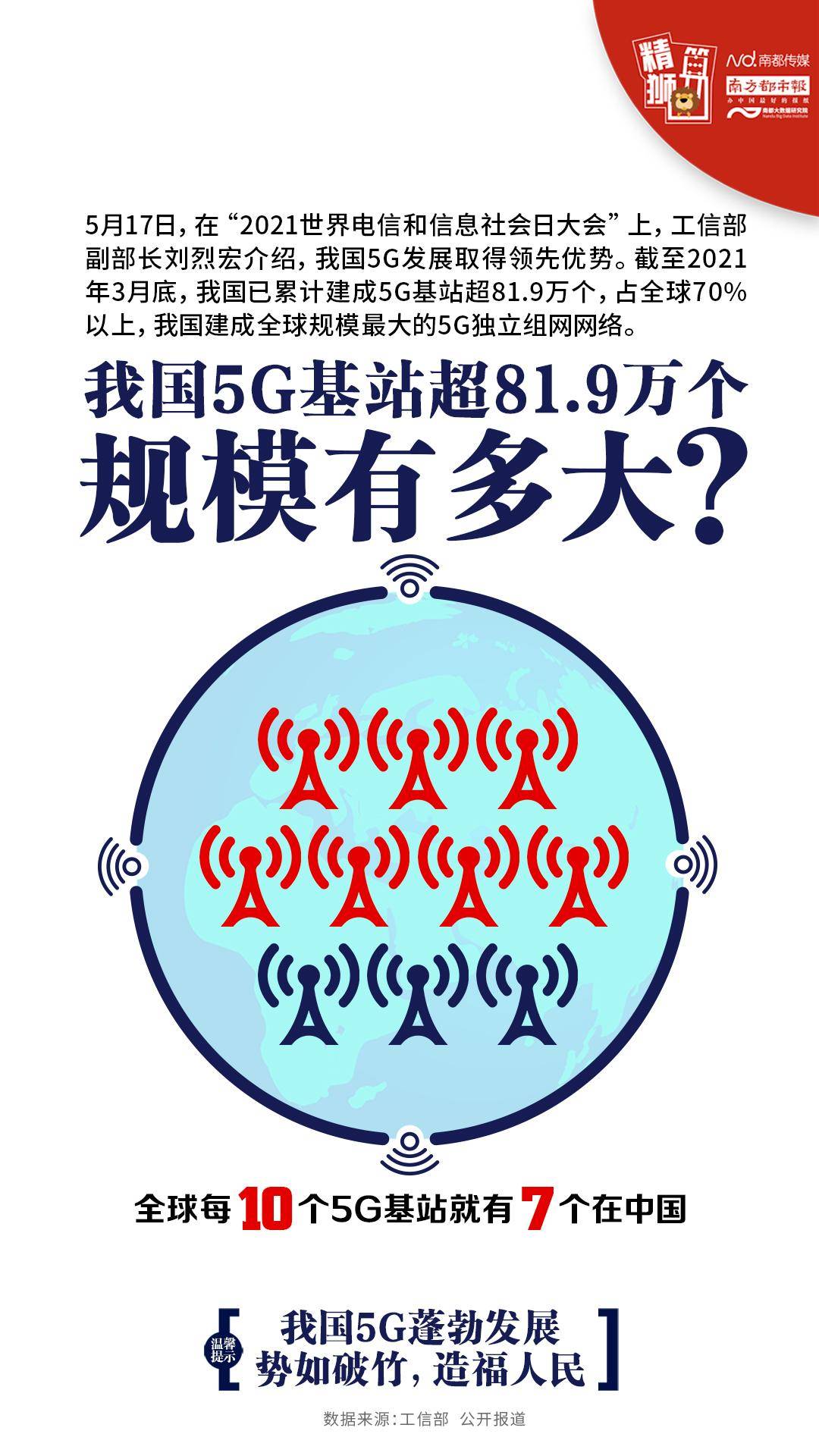 5G 手机普及受网络基站建设进度等多因素制约，全国覆盖仍需时日  第2张