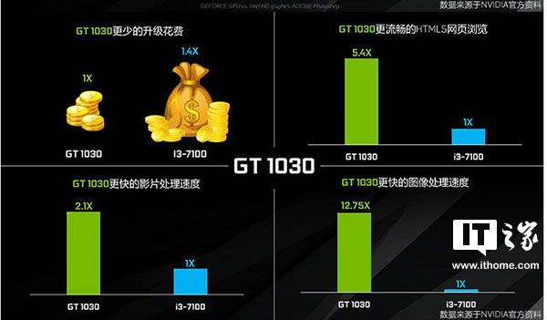 GT1030 显卡：性能解析与适用场景全知道  第2张