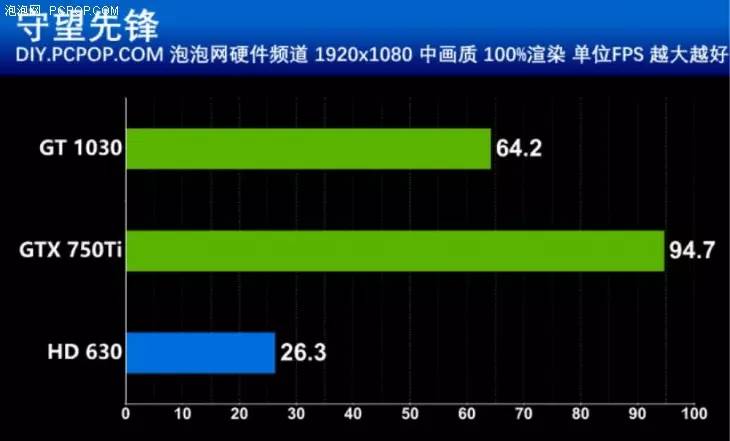 GT1030 显卡：性能解析与适用场景全知道  第3张