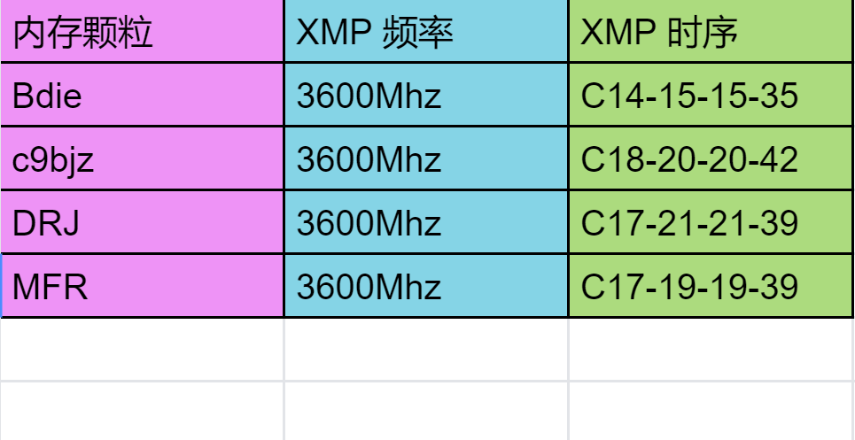 深入解析 DDR 与 DDR2 的显著差异：运行频率、内存带宽等特性对比  第4张