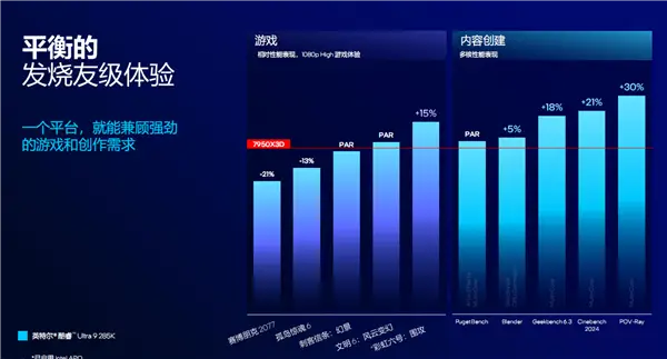 深入解析 DDR 与 DDR2 的显著差异：运行频率、内存带宽等特性对比  第7张