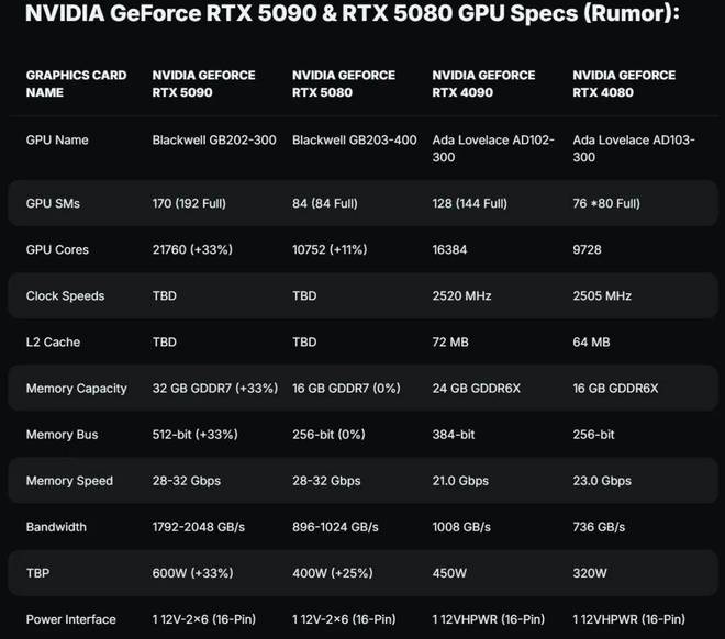 GTX730 显卡 D3 与 D5 版本的详细对比：性能、显存频率等差异解析  第1张