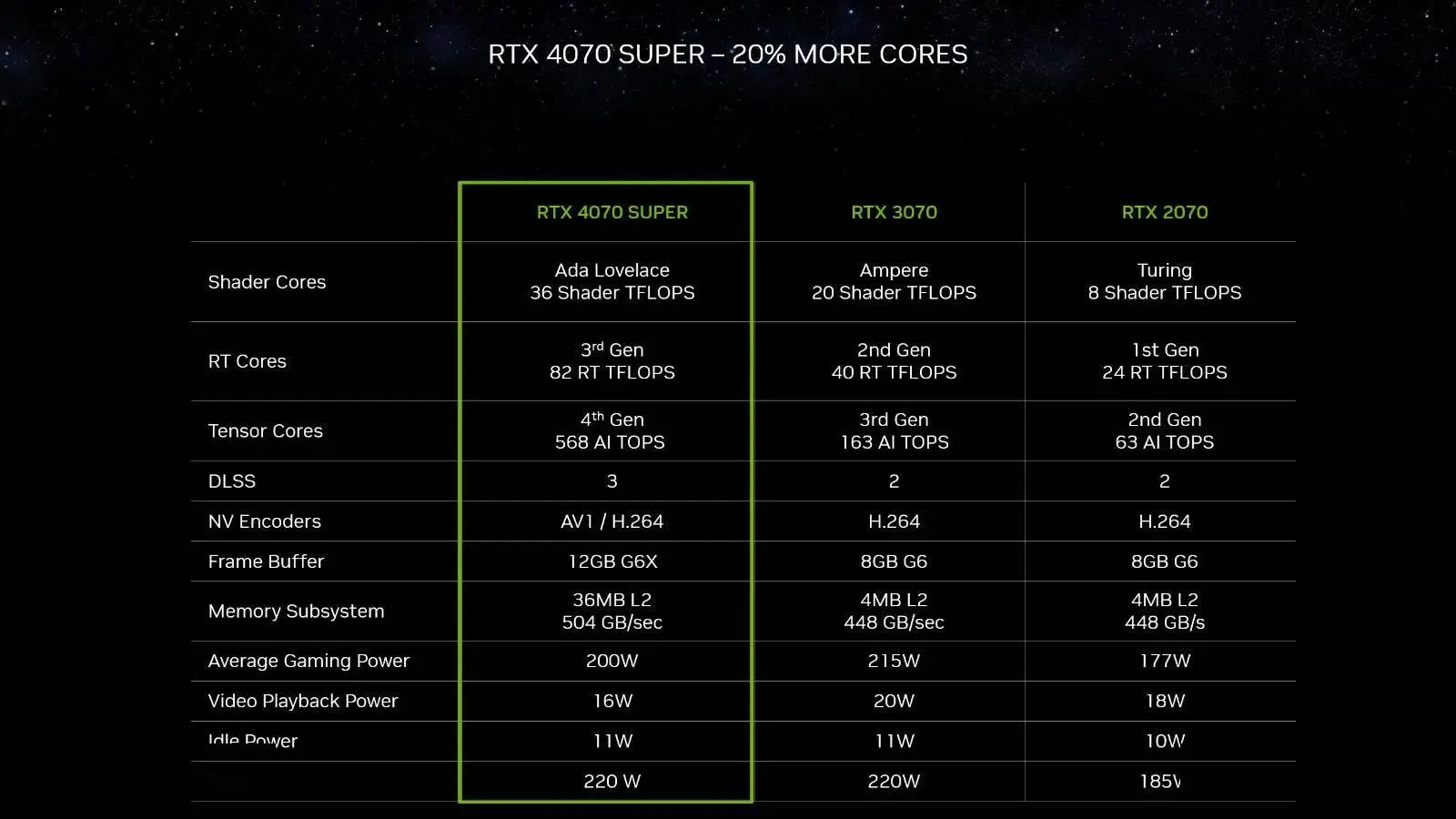 GTX730 显卡 D3 与 D5 版本的详细对比：性能、显存频率等差异解析  第10张