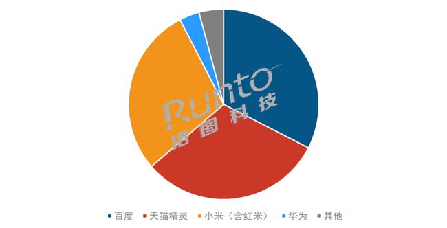 智能音箱能否连接其他音箱？设备兼容性与市场竞争的探讨