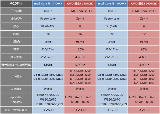 探究 ddr4x 和 ddr5 的性能差异及其对电脑的影响  第4张