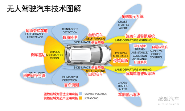 智能音箱与车音箱连接方式的探讨