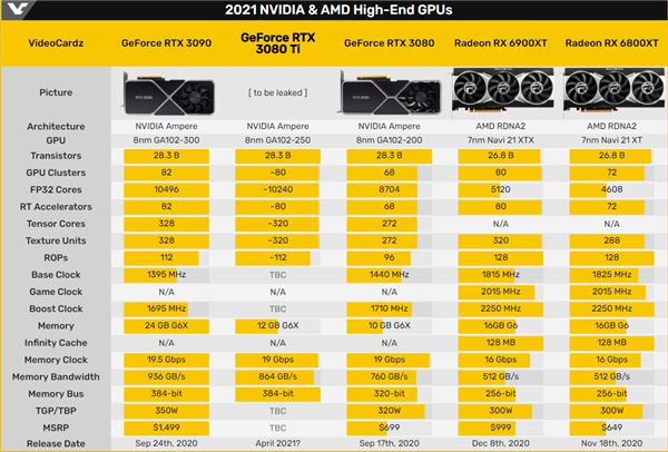 GT1030 显卡显存容量与类型：影响性能的关键因素  第4张