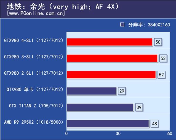 三块 GT1050 显卡交火：提升电脑图形性能的特别招数  第3张