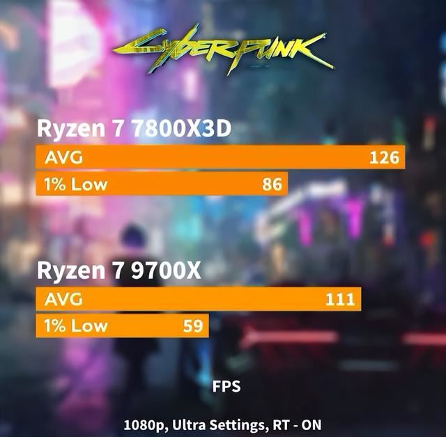 ddr5和ddr4工艺 DDR5 与 DDR4 的差异：频率、功耗、容量等方面的比较  第3张