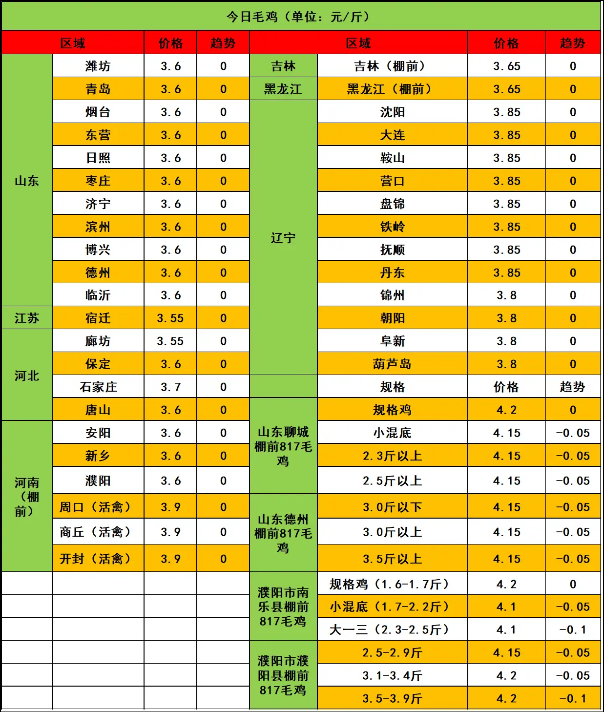 DDR4800 和 DDR6000 内存频率不同，实际操作中差距明显，数据传输速度有快慢之分  第4张