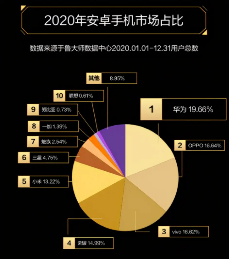 安卓系统开放度高应用多，iOS 系统安全简便社交强，各有千秋  第4张