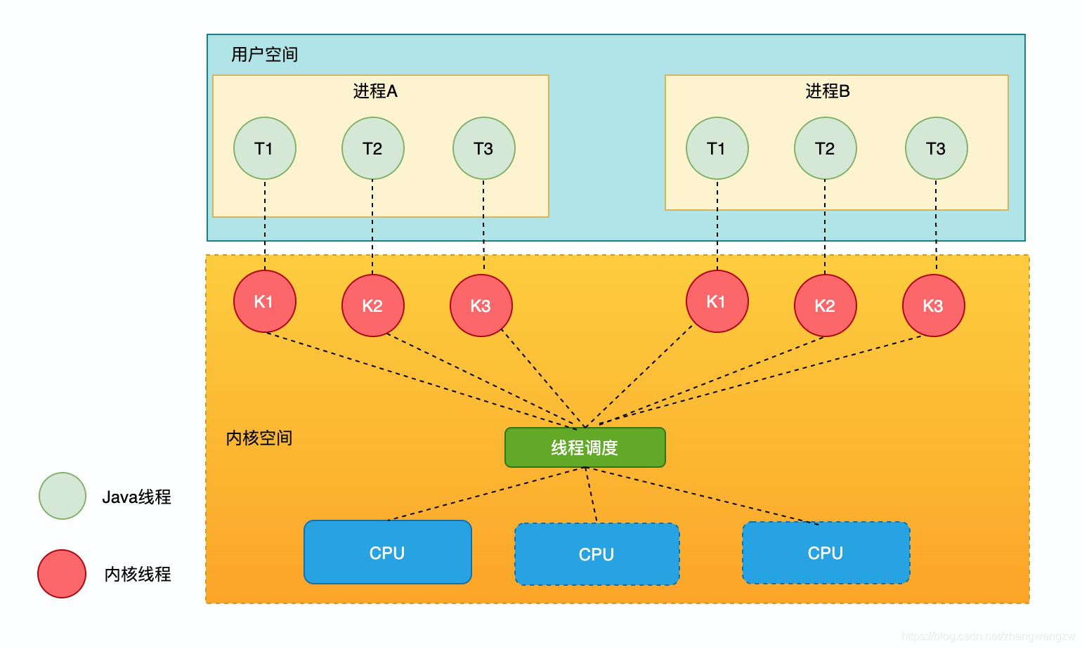 安卓系统开发为何离不开 Java 语言？掌握这些关键点是关键  第3张