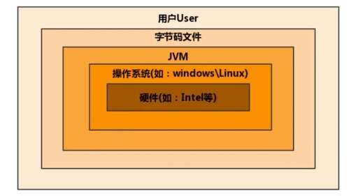 安卓系统开发为何离不开 Java 语言？掌握这些关键点是关键  第8张