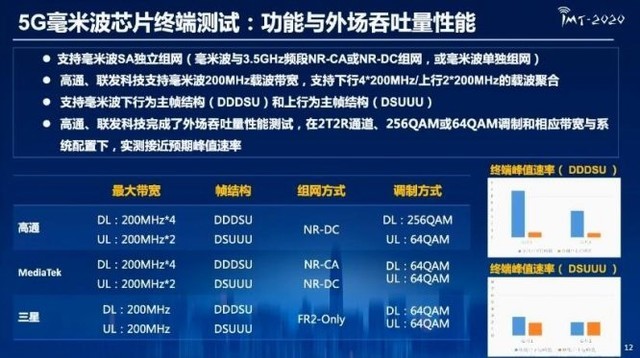 华为手机 5G 载波聚合技术：网速飞快，信号稳稳，下载秒速完成  第10张