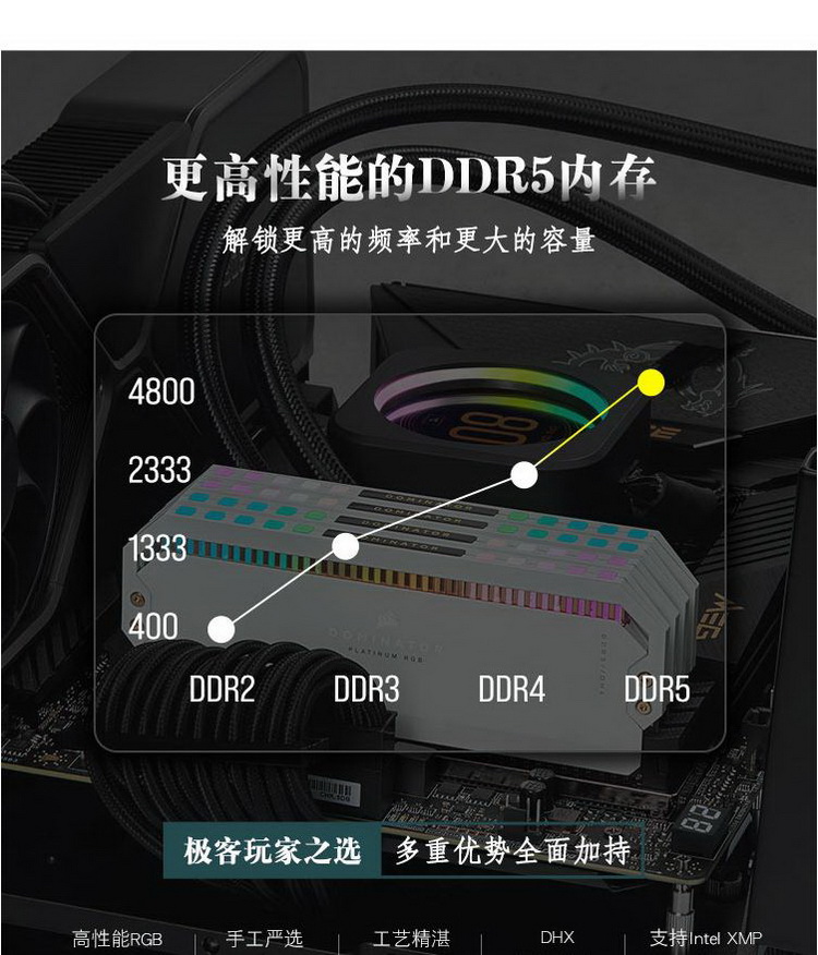 DDR5 和 DDR3 内存接口的区别及其对电脑性能的影响  第7张