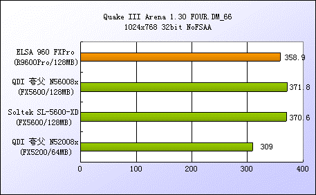 GT6200 显卡：虽年代久远，但在显卡发展史上有一席之地  第6张