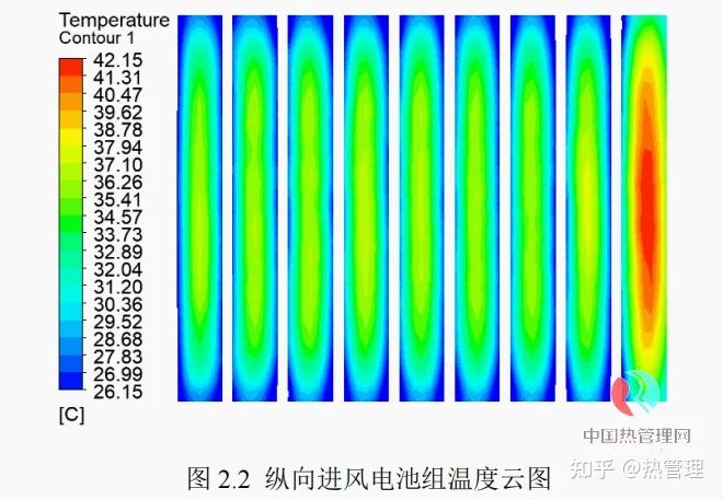 DDR1 和 DDR2 内存的能耗问题研究及技术升级对功耗的影响  第5张