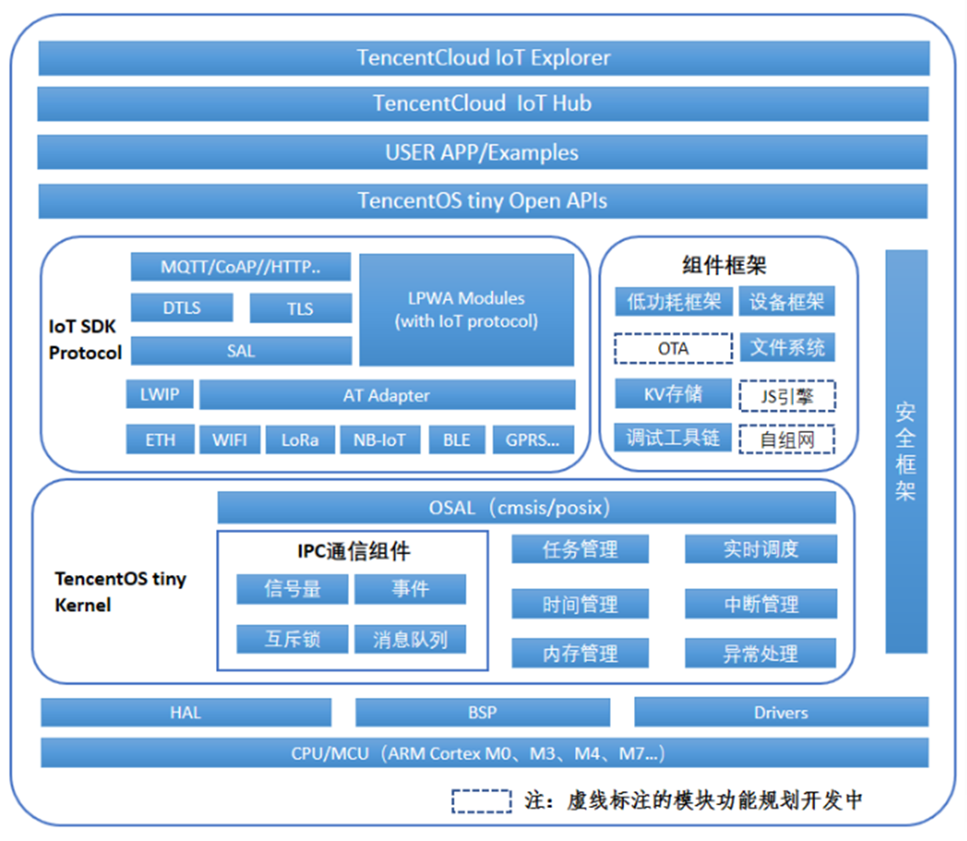 DDR1 和 DDR2 内存的能耗问题研究及技术升级对功耗的影响  第6张