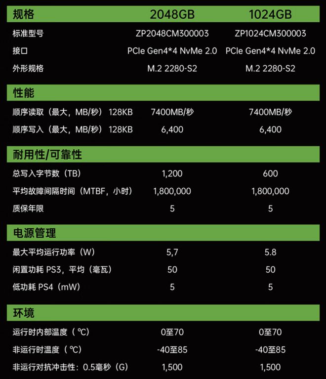 影驰 Gt530 显卡：性能亮点与散热表现全解析  第5张