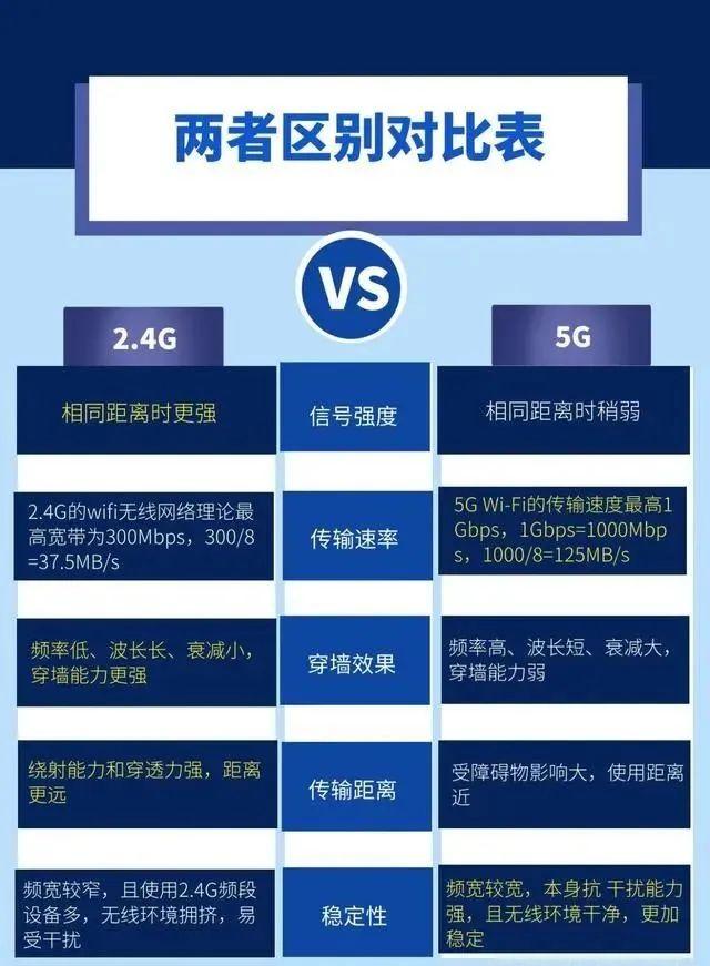 5G 手机设备安装指南：检查兼容性、频段支持及购买注意事项  第7张