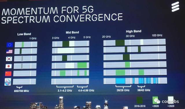 5G 手机设备安装指南：检查兼容性、频段支持及购买注意事项  第10张