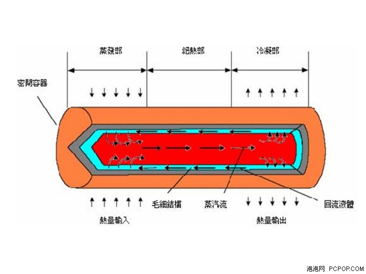 gt420 显卡散热问题解析：从原厂设计到改进措施  第9张