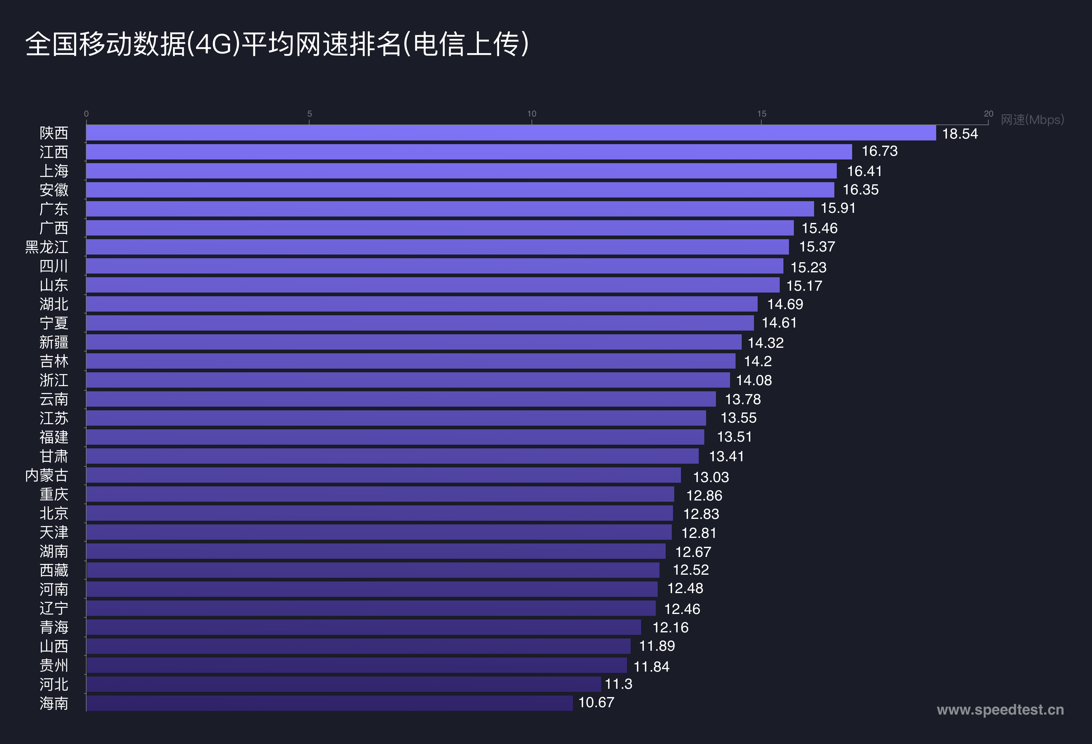 5G 网速不给力？可能是这些原因造成的  第8张